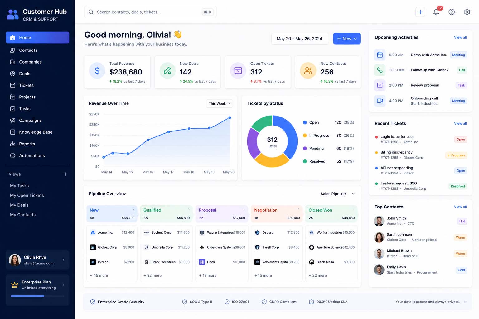 CustomerHub