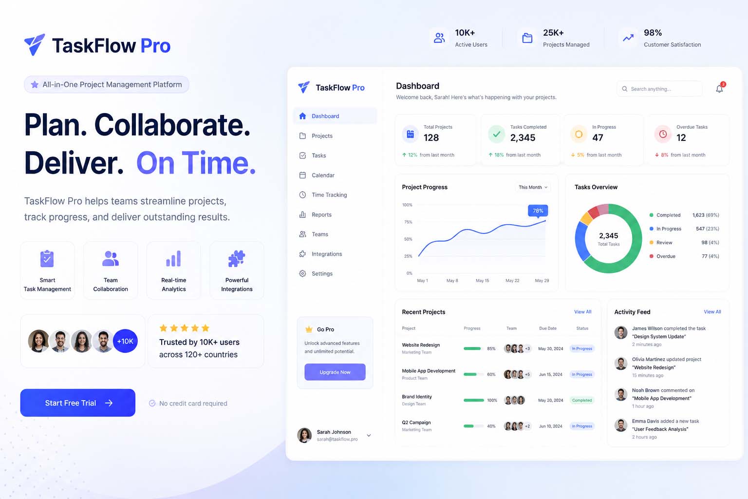 TaskFlow Pro